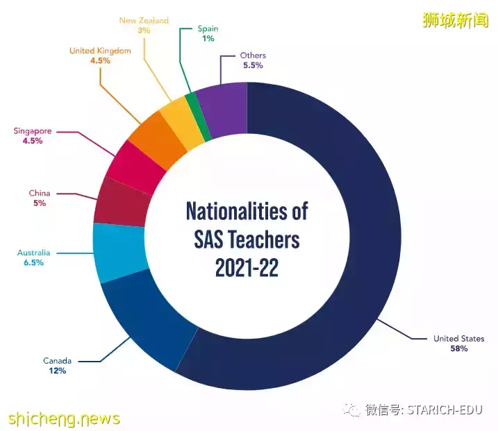 这所学校,是新加坡美式教育的典范