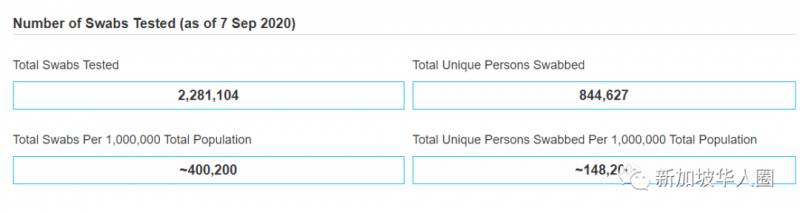 9月10日，新加坡疫情，新增63例