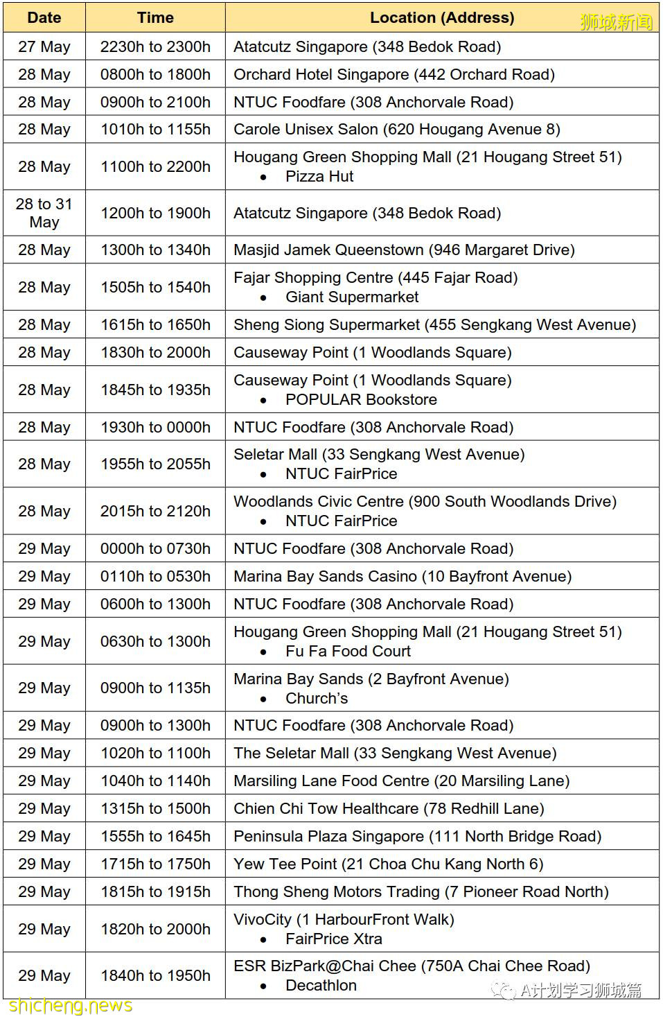 6月11日，新加坡疫情：新增9起，其中社區3起，輸入6起；12歲至39歲國人可開始預約打疫苗