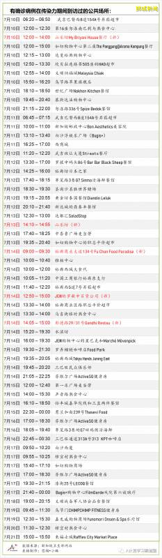 今日疫情【新加坡】：新增病例513起，其中社區病例2起，累計6起，新增出院157起