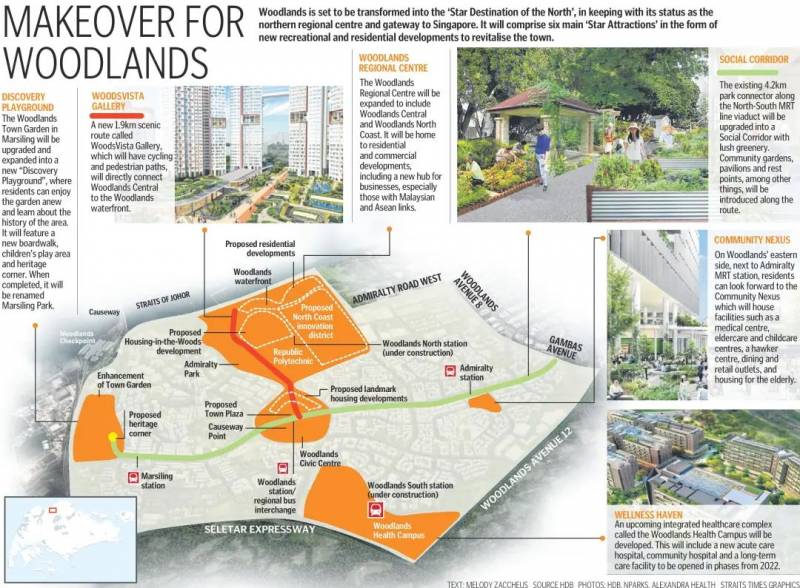 新加坡“再創我們的家園”計劃