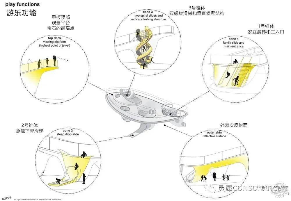 新加坡樟宜機場全方位解讀