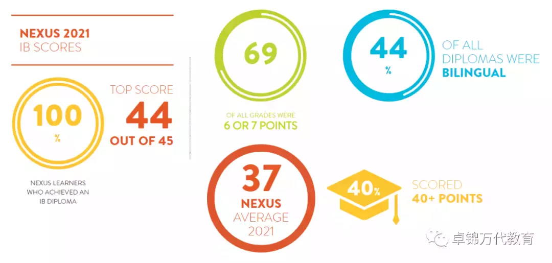 新加坡國際學校 【3】萊仕國際學校Nexus