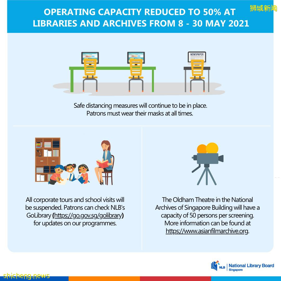 5月8日起室內運動設施將暫時關閉;國家圖書館訪客容量將減少