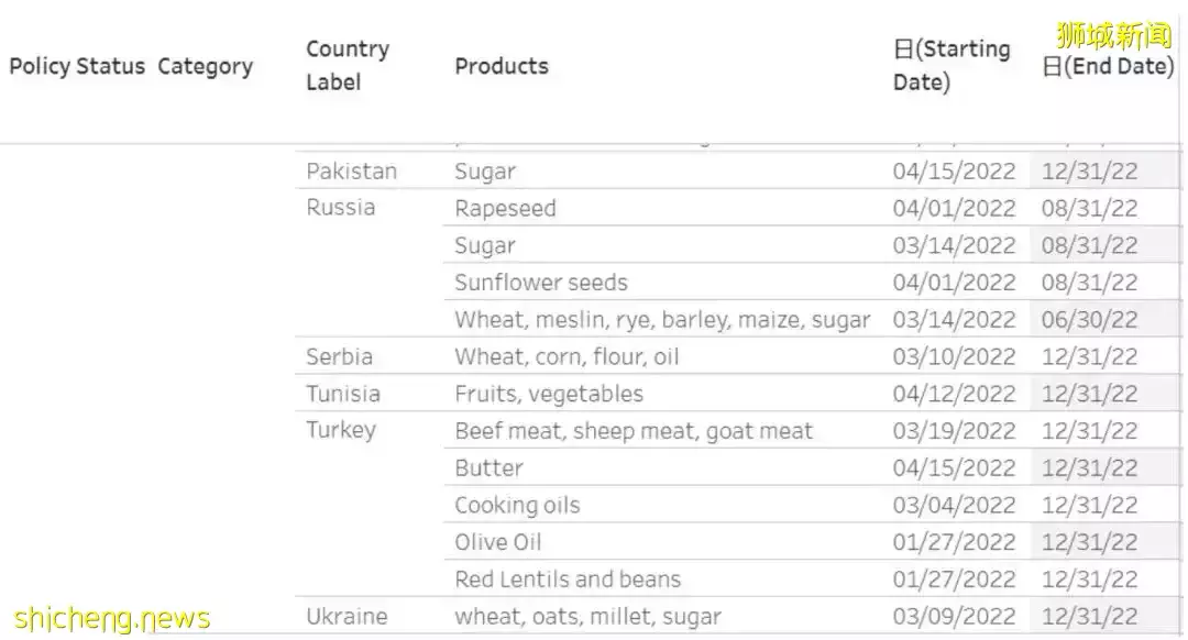 最近，新加坡物价涨疯了！杂菜饭、房租、汽油都涨了20%，这32样东西变贵了