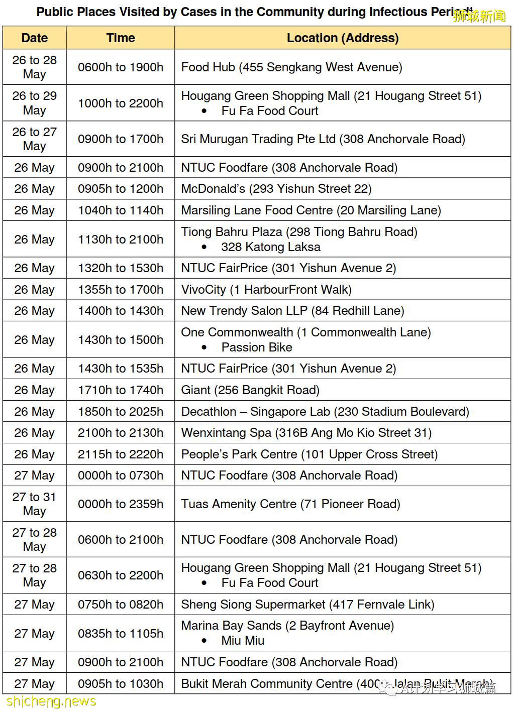 6月10日，新加坡疫情：新增13起，其中社區4起，輸入9起；逾5萬名學生已接種第一劑疫苗