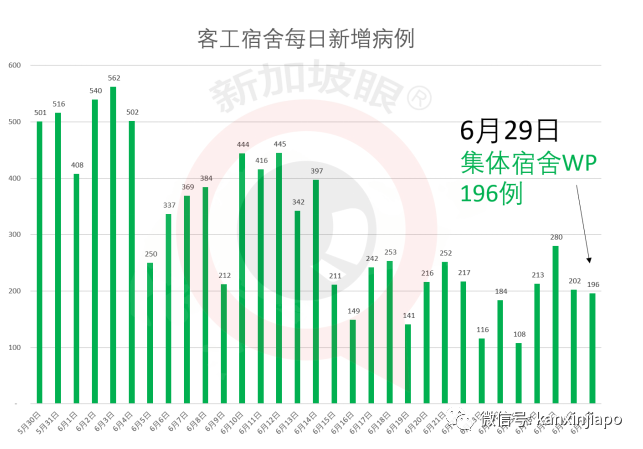 新加坡新增4个新冠患者逗留地，包括长堤坊及榴梿摊位，专家警告不要放松警惕