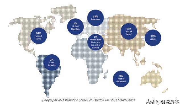 新加坡最大机构投资者GIC是如何悄然布局中国市场的