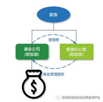 新加坡銀行線上免費開戶,專家全程協助指導。簡單高效快捷,名額有限