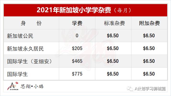 新加坡教育部公布:新學年理工學院和工教院學費(AY2021/22)