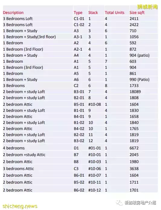 Lloyd Sixtyfive(D09), 李光耀先生故居隔壁的風水寶地，現房永久地契公寓