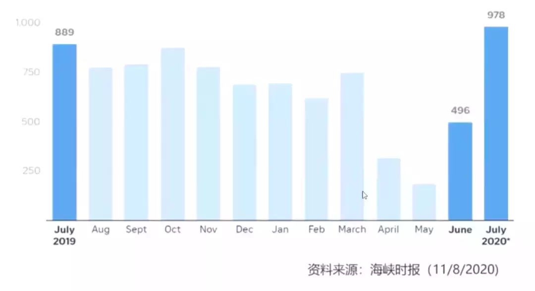 新加坡永久地契房産買不買?先看過當地房産的過去、現在與未來再說