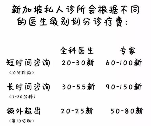 新加坡最輕早産兒僅345克，花了20多萬新幣才救活！新加坡看病到底有多貴