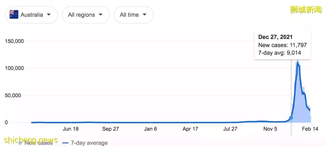 新加坡開萬人展會!部長透露死亡率和疫情前差不多!承諾重開邊境