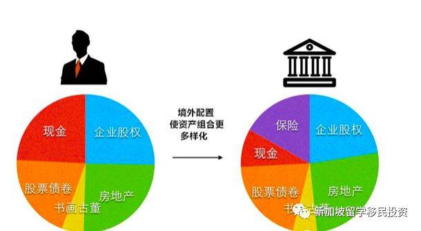 新加坡信托架构不仅让您或您的财富世代传承还可以快速实现移民梦