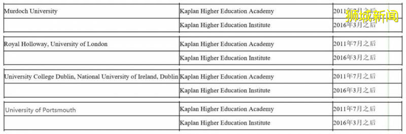 新加坡最多受歡迎的私立大學 楷博高等教育（KAPLAN）