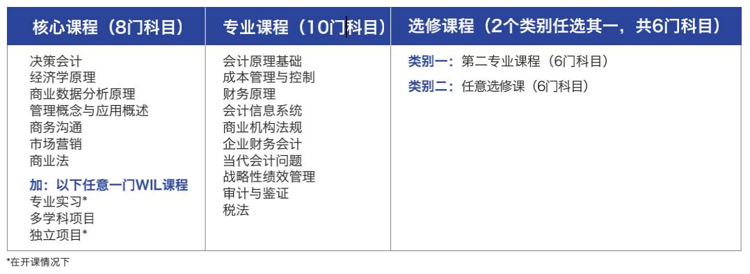 新加坡留学 在新加坡就读全球2%顶尖名校的本科课程是一种什么体验