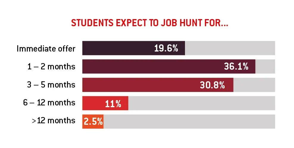 新加坡毕业生求职现状大起底:钱多钱少无所谓