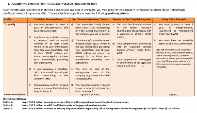 关于GIP新政你需要了解的