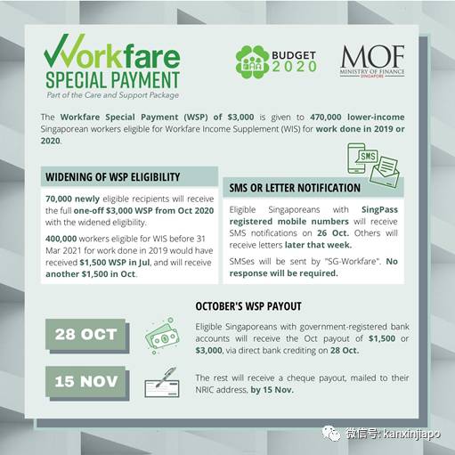 新加坡政府发钱了!这些低收入员工最高可领3000新币