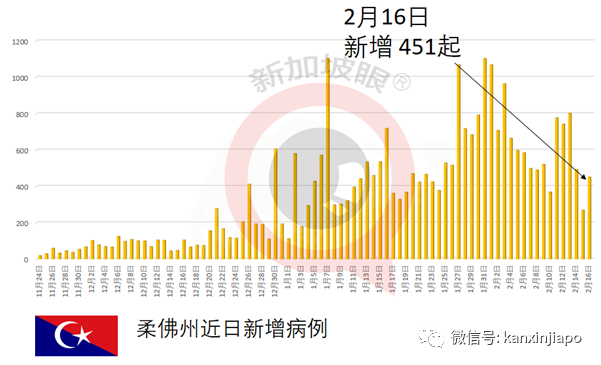 首批疫苗五天后送抵马来西亚，首相将率先接种