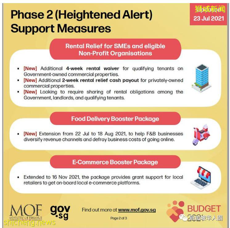新加坡再发2亿新币,业主和租户下周将直接获得第二轮现金援助