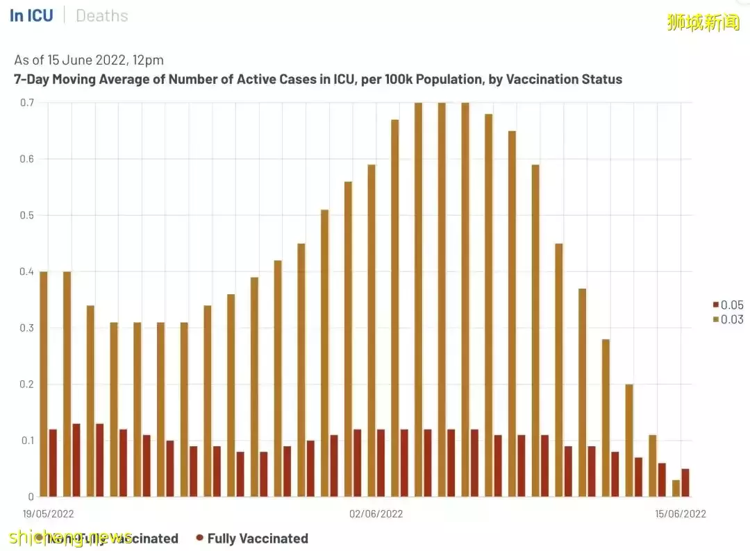 新加坡医院纷纷进入“备战状态”！中国也发布疫情指南
