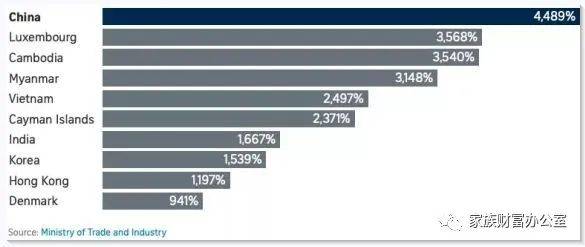 为何大企业都青睐这个小国
