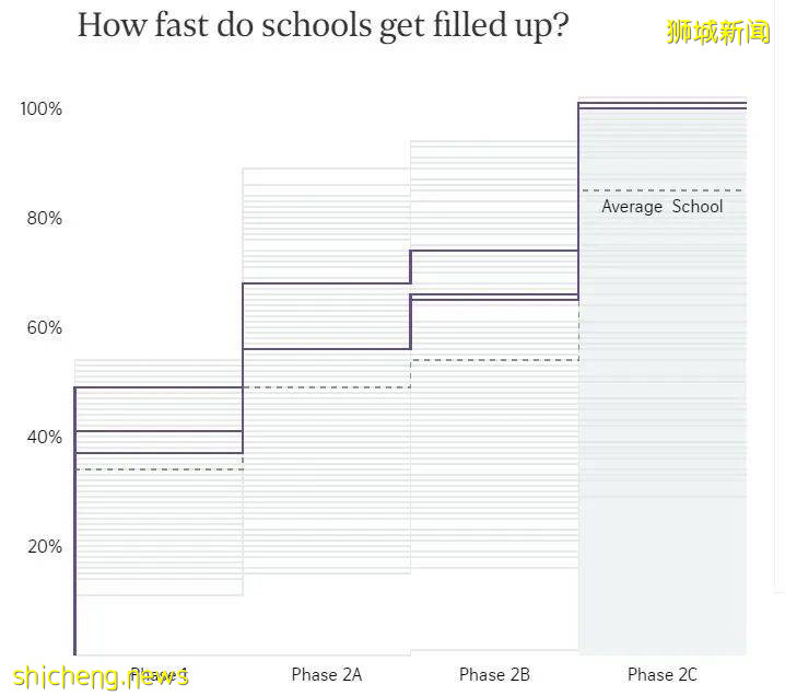 免試入學的新加坡小學報名攻略，拿走不謝