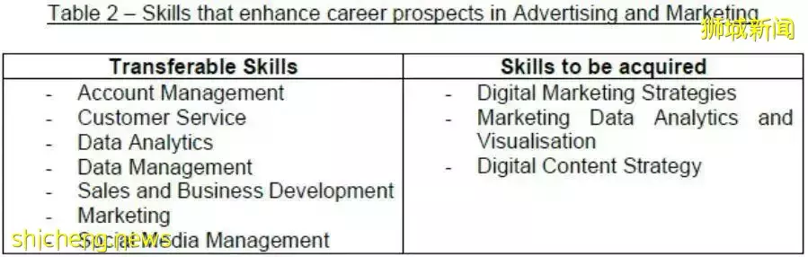 新加坡最新就業形勢報告出爐！這些行業最缺人？哪些行業賺錢