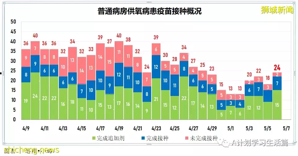 新增3162起,住院病患340人,ICU重症保持5人;美國報告109起不明病因兒童肝炎病例
