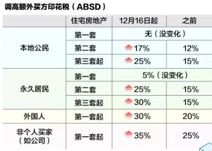 移民新加坡=被割韭菜,精英變成“下等人”!?幾十萬新移民不服氣