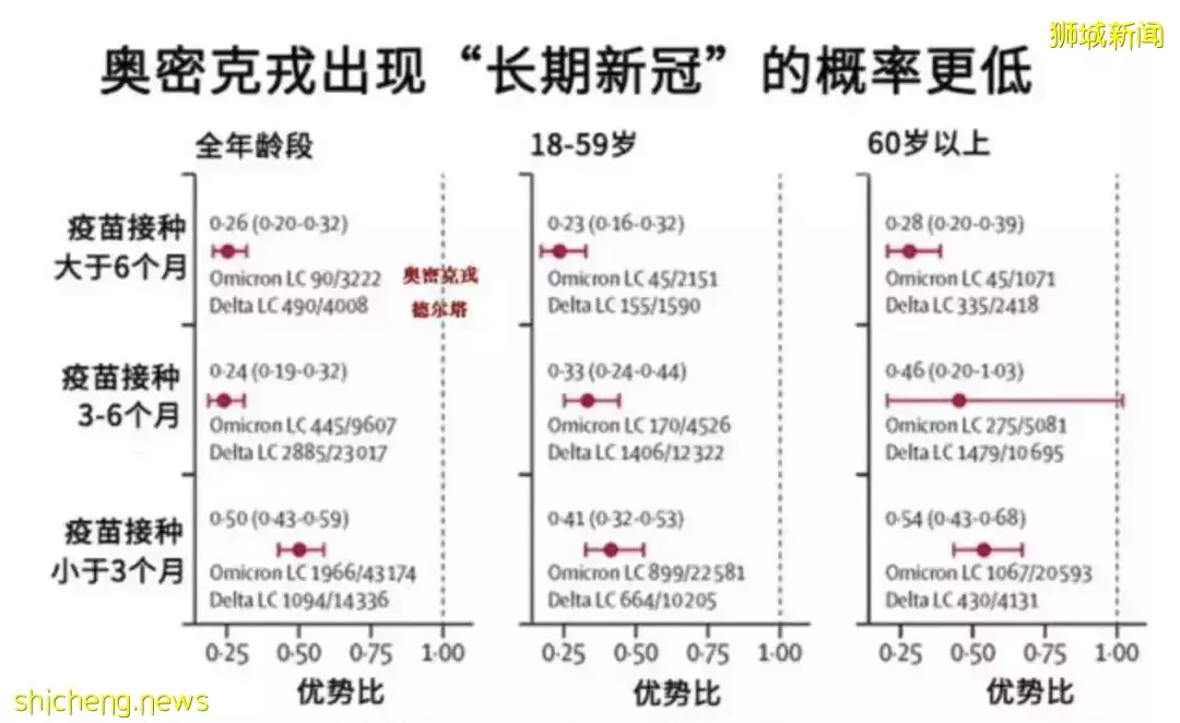 卫生部最新建议：这些人打第4针疫苗！奥密克戎后遗症全球首曝光