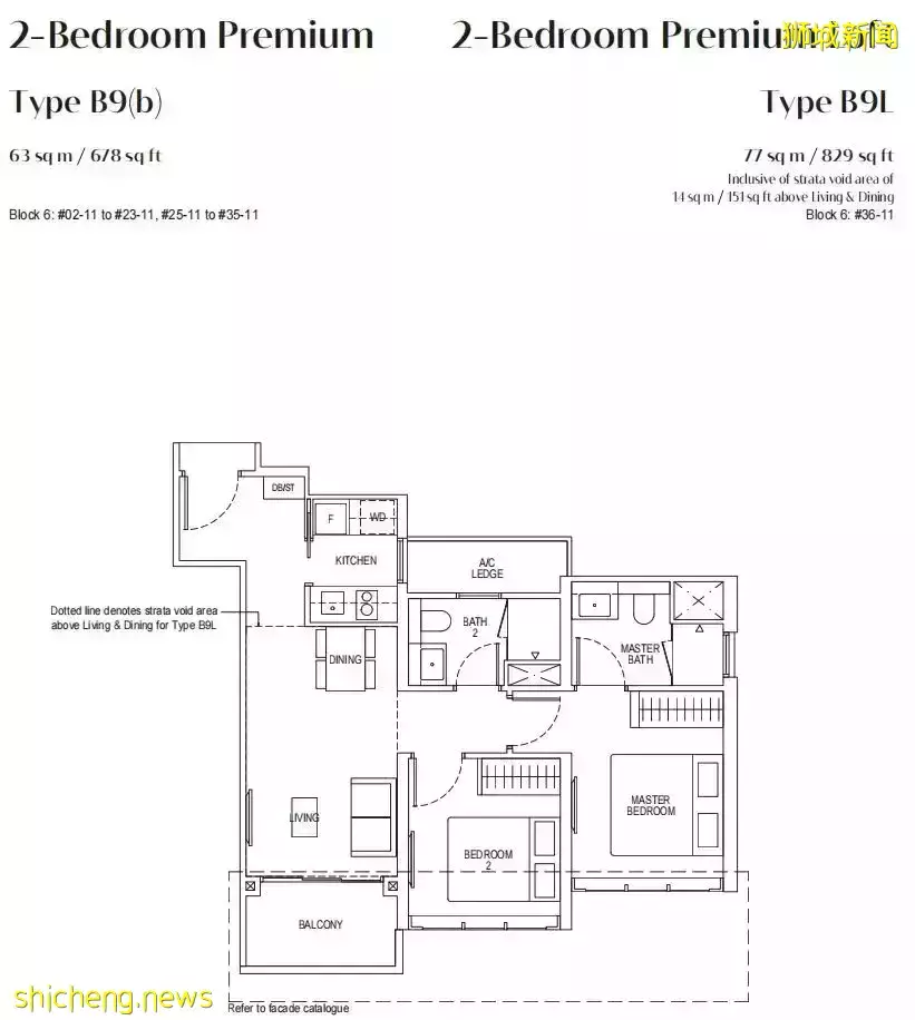 River Valley的新四大美女樓盤:Avenir,Park Nova, Boulevard 88, Irwell Hill