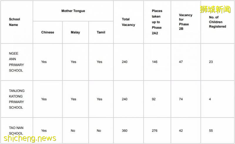 【留學資訊】新加坡幼升小很激烈，留給國際生到底有多少呢！（有點長有需要的話耐心看完）!