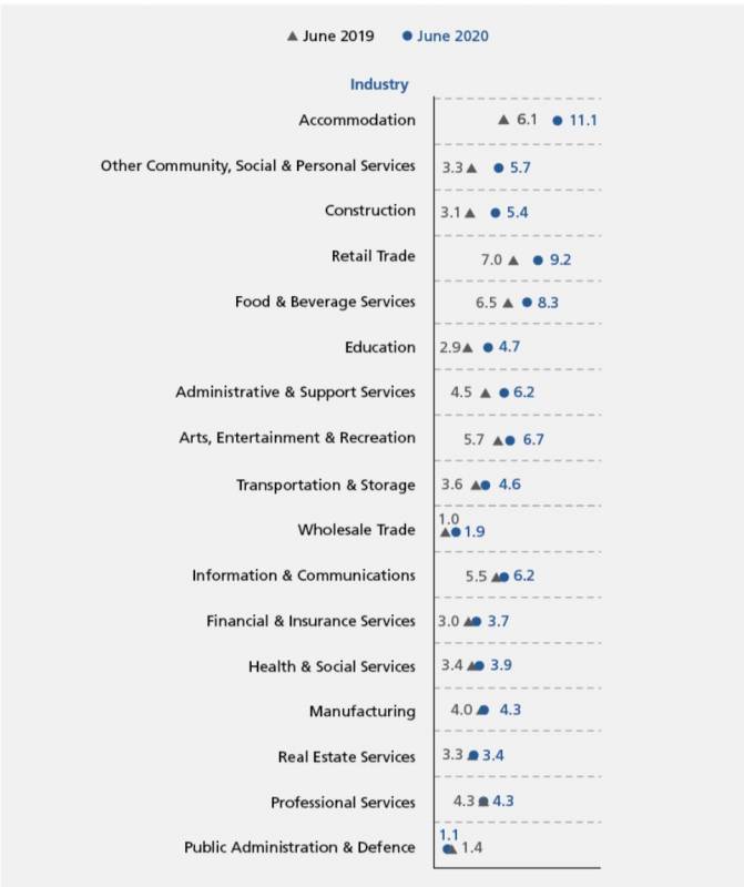 新加坡走了10多萬外國工作者!月薪中位數首次下降,這些崗位正缺人