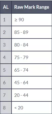 2021新加坡中學分配結果出爐!萊佛士女中繼續領跑最高截分要求