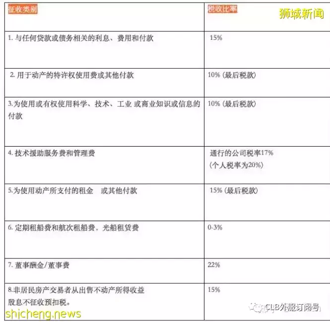 新加坡预扣税 居民公司支付款项给非居民公司时需注意预扣税