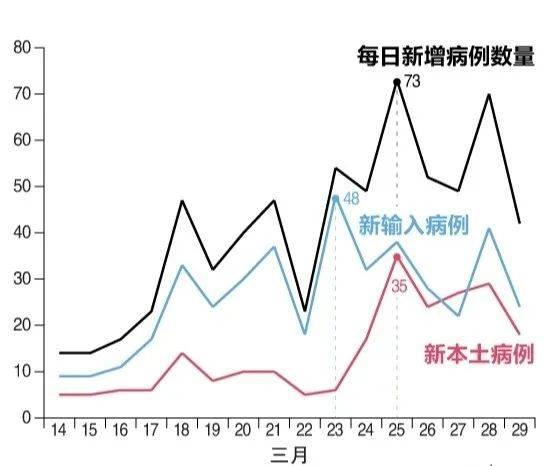 为防止新冠肺炎疫情在新加坡广泛传播，三位传染病专家建言公众应减少外出保持社交距离