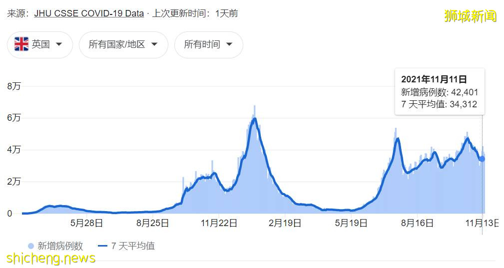 澳洲媒体点名新加坡!中国官方再发声坚持清零,欧洲后悔选择共存