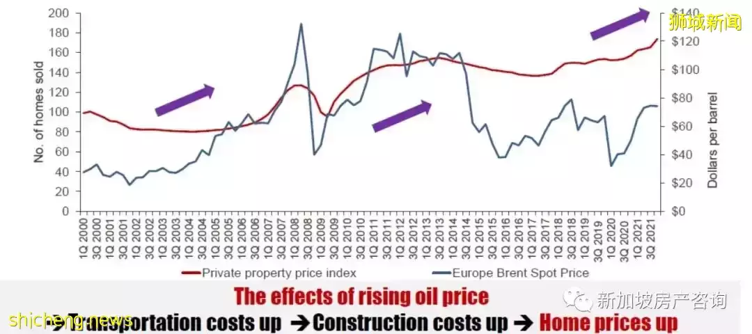 【市場分析】目前環境下我該如何選擇