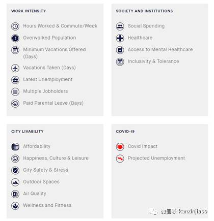 新加坡人操勞命,世界第二