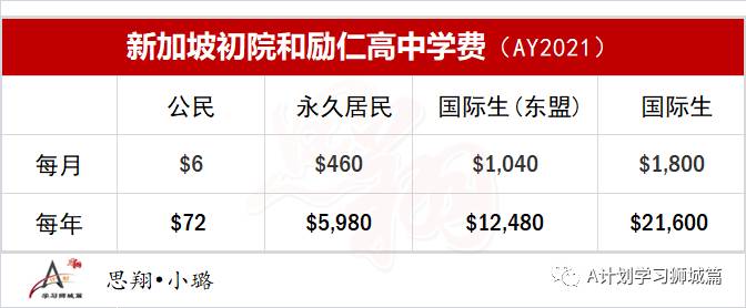 新加坡教育部公布:新學年理工學院和工教院學費(AY2021/22)