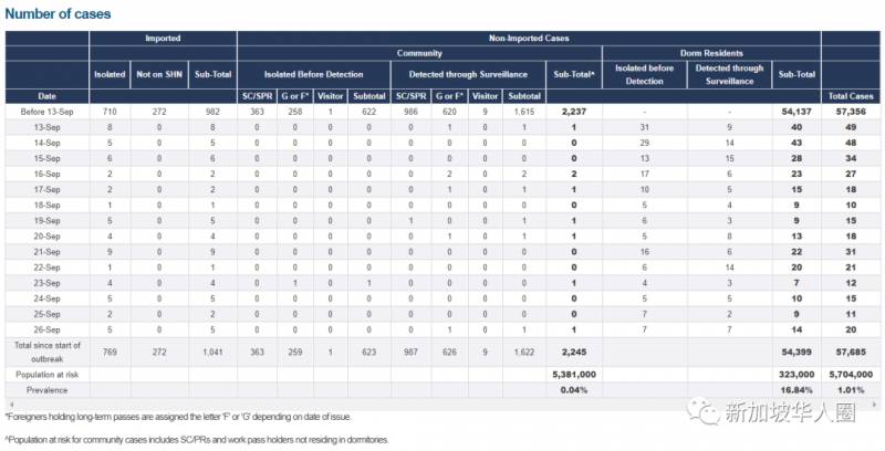 新增15例!新加坡司機分享駕私召車月入近萬?只因爲做了這件事