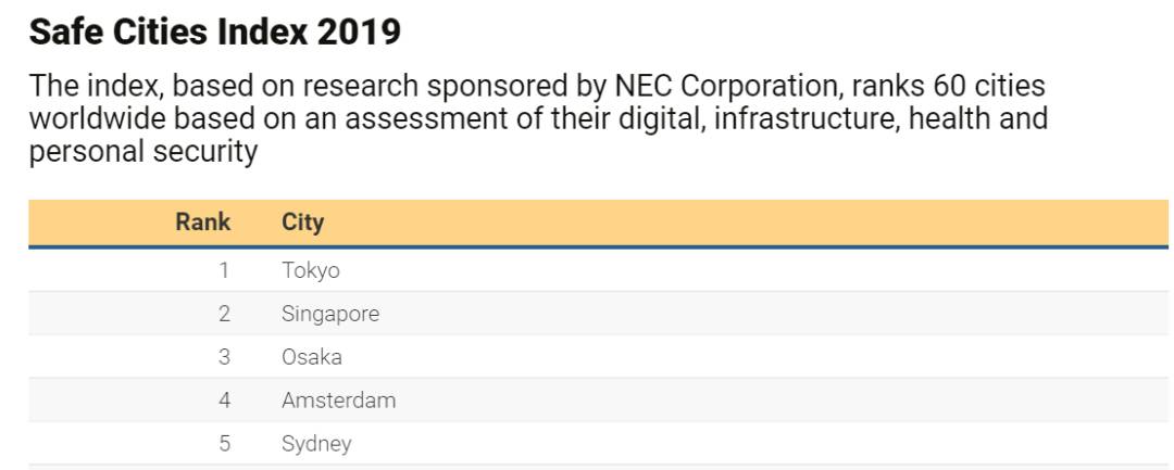新加坡留学有多香