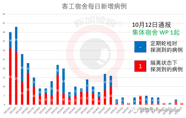 今增XX | 新加坡又增一起死亡病例！中国留学生免费接种疫苗，74万人说我愿意