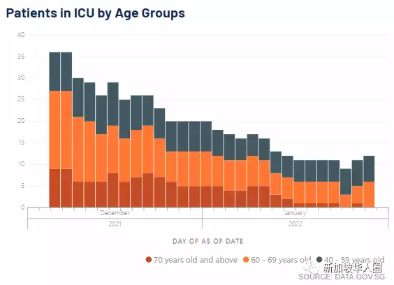 1165例，新加坡兩劑mRNA後，第三劑打科興/國藥疫苗也算完成接種