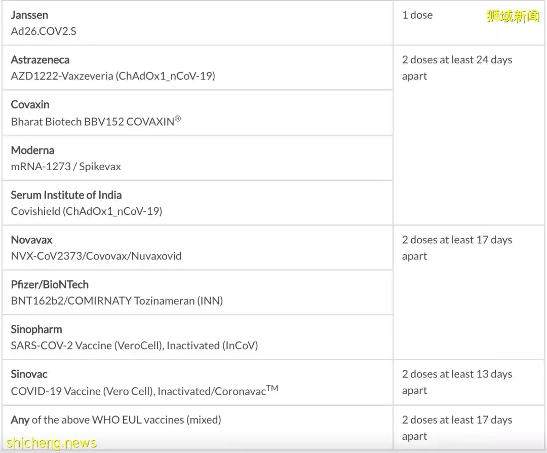 入境必備 打哪些疫苗才能入境新加坡
