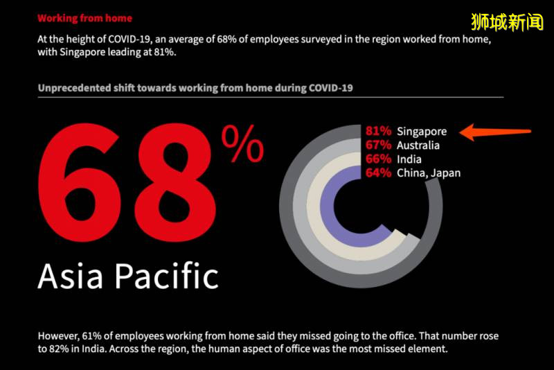 新加坡居家辦公成新常態，把家注冊爲辦公室的最全攻略請拿好