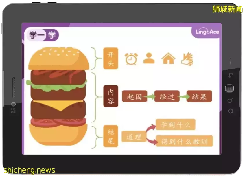 为什么新移民二代的中文比英文差？为什么我自己教不好